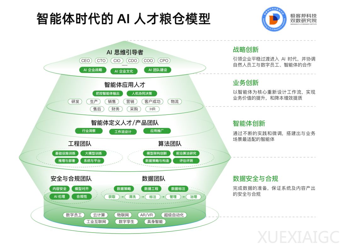 AI 落地攻坚期，为什么大多数技术团队都在无效努力？| 极客时间企业版