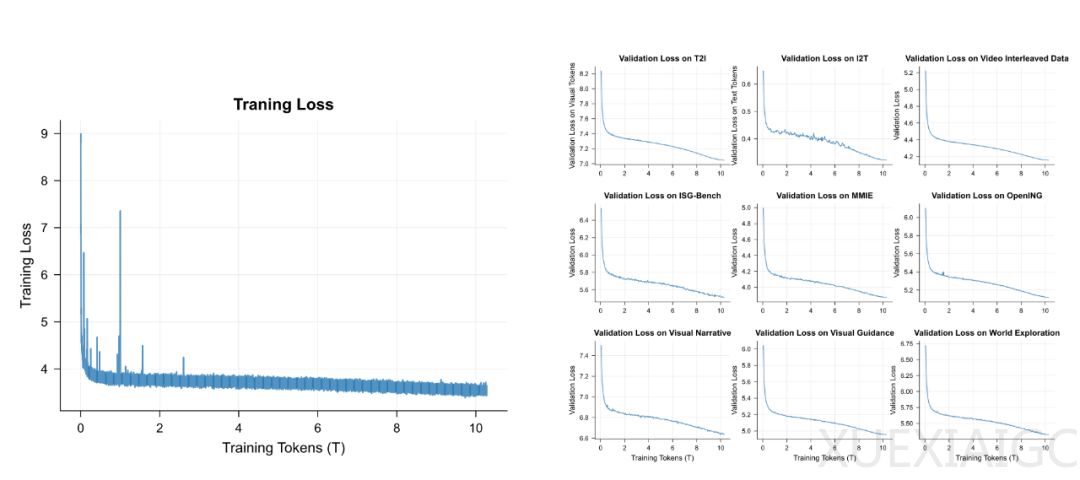 刚刚,智源悟界·Emu3.5登场,原生具备世界建模能力