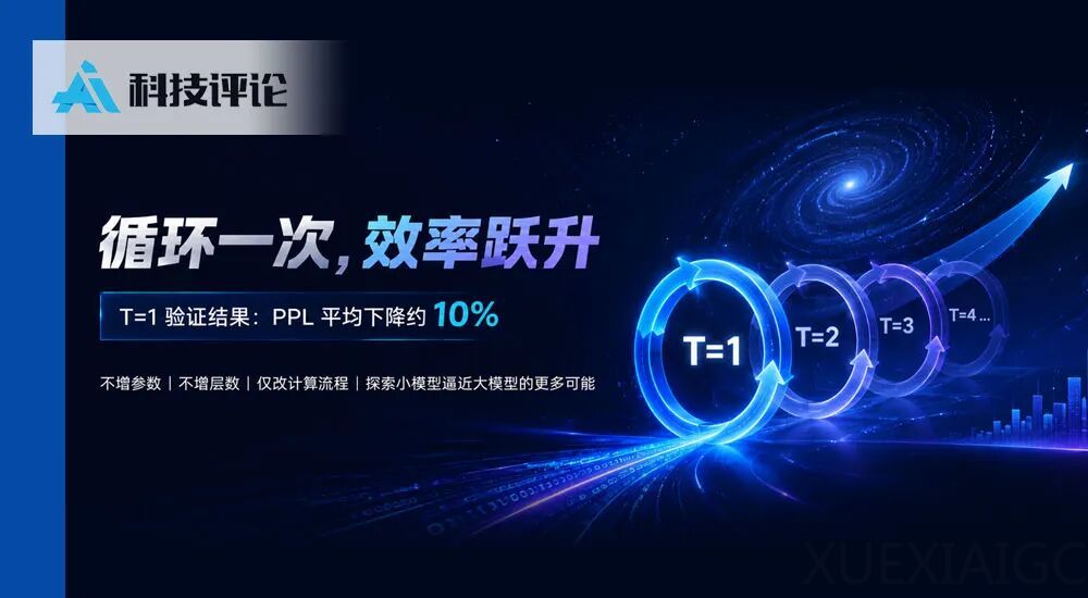 Agnes团队：不堆参数、不烧算力！小模型也能跑出大模型能力