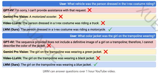 与Sora一样能生成视频、图像,还能一次解读100万数据!