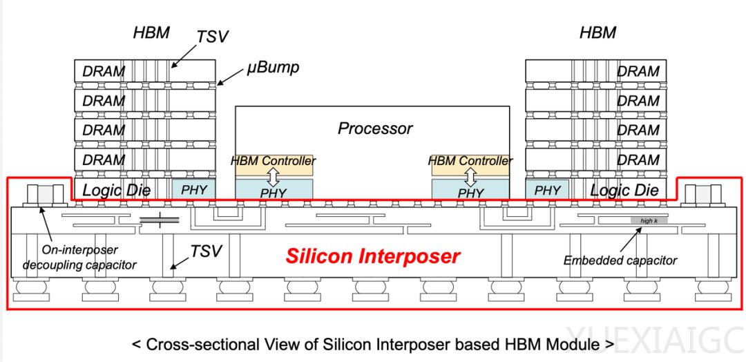 万字拆解371页HBM路线图