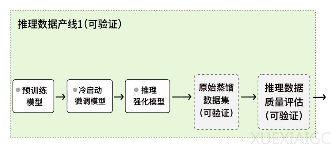忍不住想说说,夸克这次健康大模型的突破