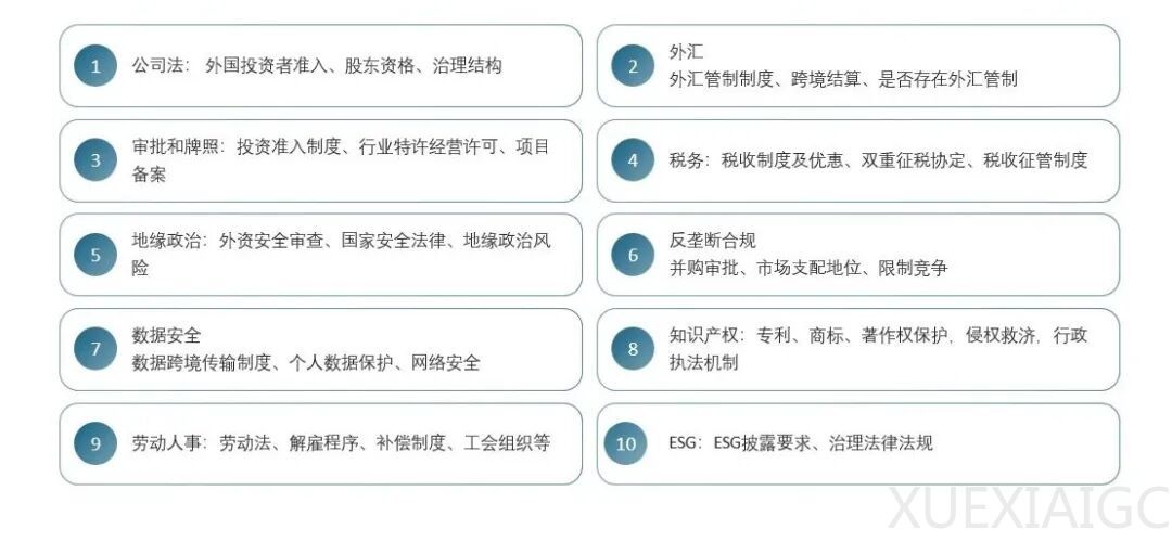 数据、IP、境外实体,到底先抓谁?一文讲清 AI 出海合规全流程