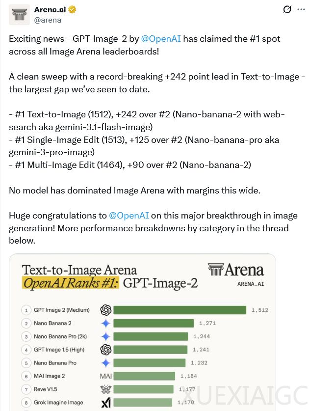 断层领先！OpenAI最强绘图模型ChatGPT Images 2.0来了