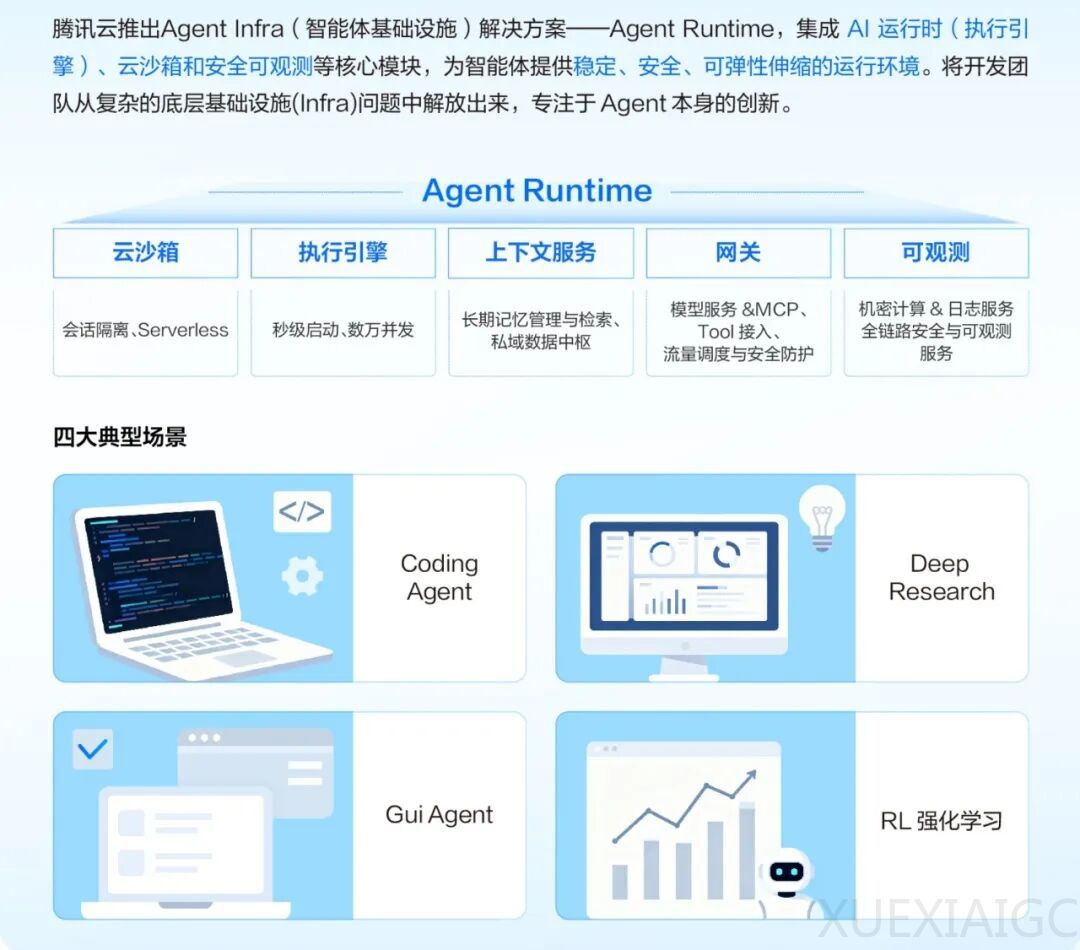 AI Agent 很火，但 Agent Infra 准备好了吗？