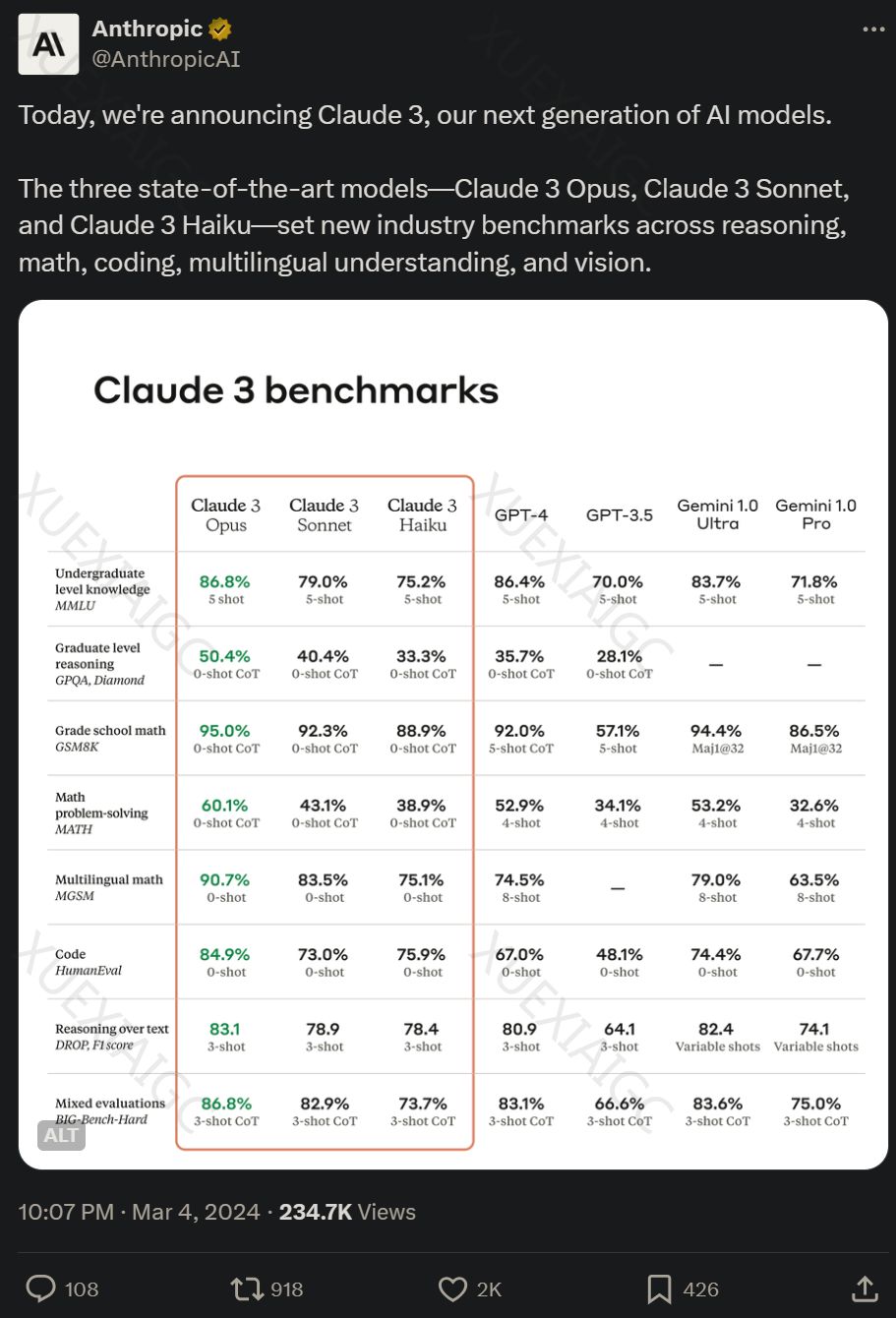 全面超越GPT-4,Claude 3终于来了,有大学生智商,支持百万token