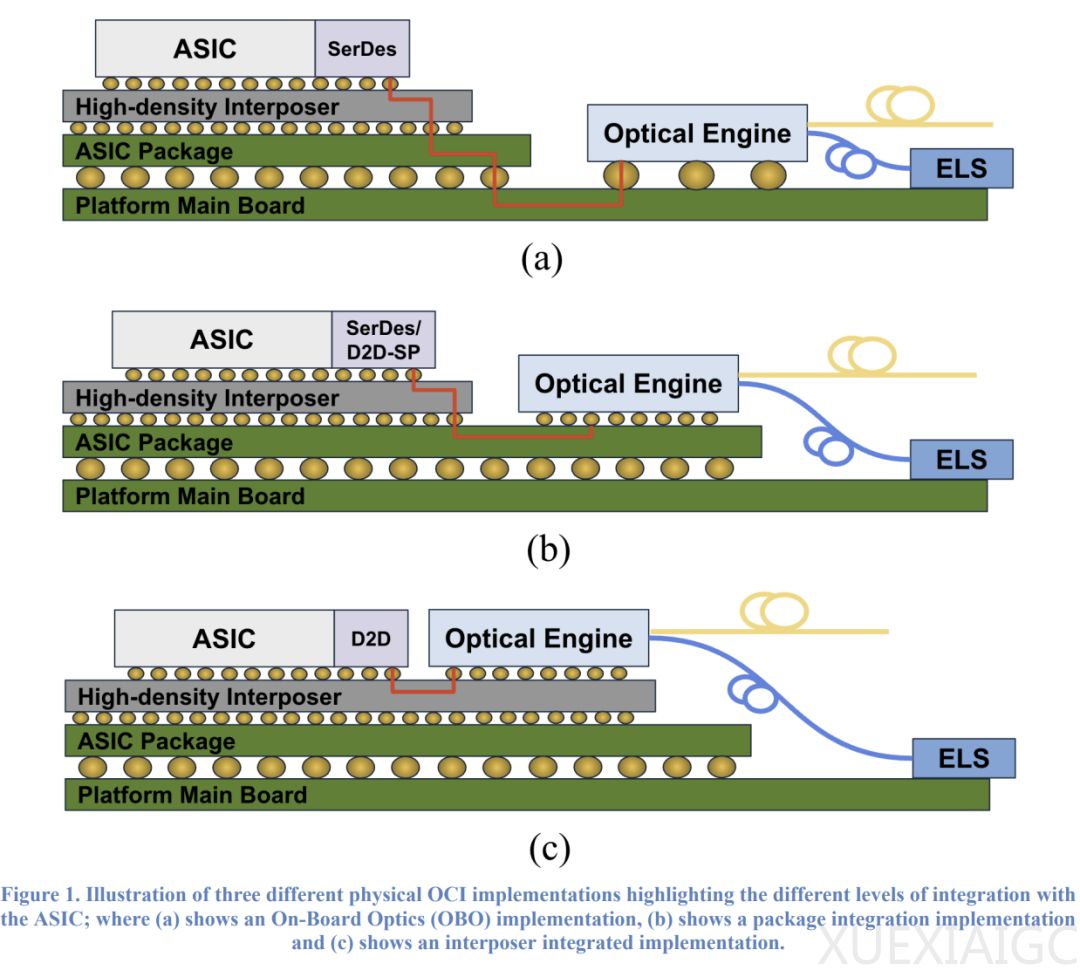 AMD、博通和英伟达，罕见联手，攻关光互联