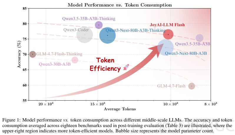 美团之后，京东也开始自研大模型了