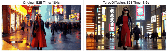 单卡2秒生成一个视频！清华联手生数开源TurboDiffusion，视频DeepSeek时刻来了