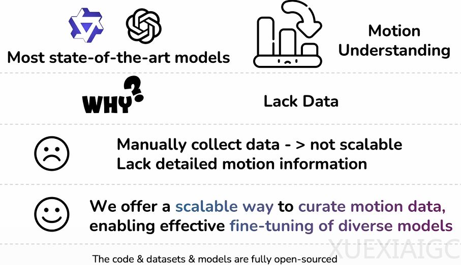 告别昂贵人工标注，英伟达全自动视频理解助力小模型逆袭顶级大模型