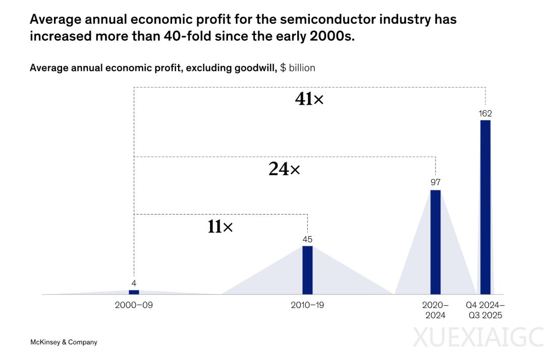 半导体，开启新时代