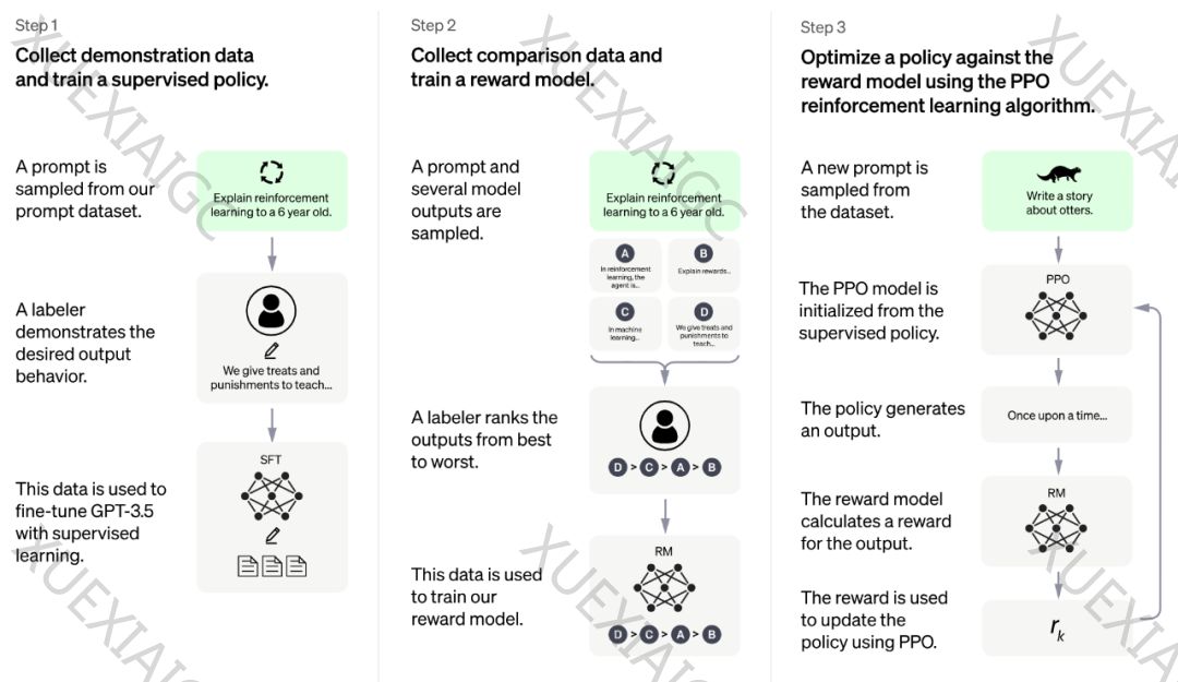 Fine-tuning在垂直领域的最佳实践指南