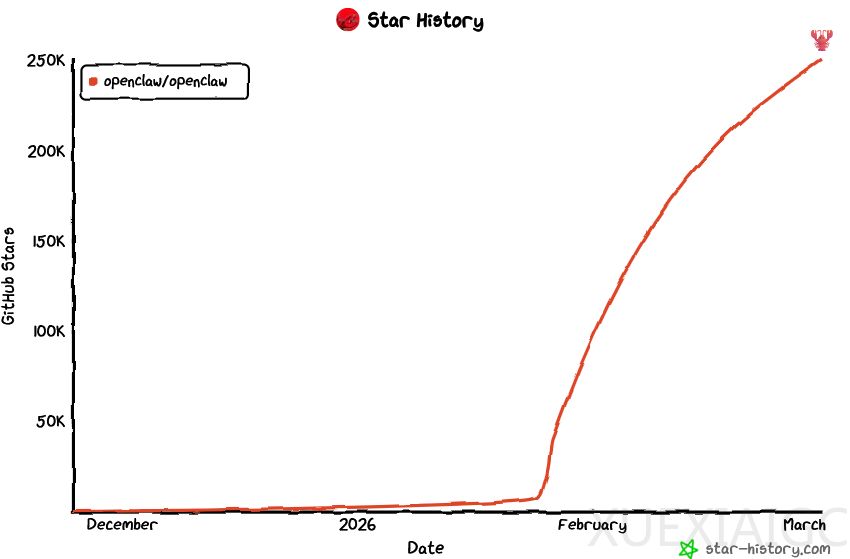 OpenClaw登顶GitHub，满天飞的智能体Skills要怎样设计？