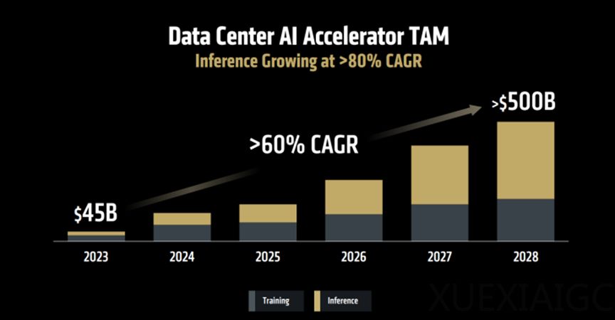 美光：存储将缺到2028