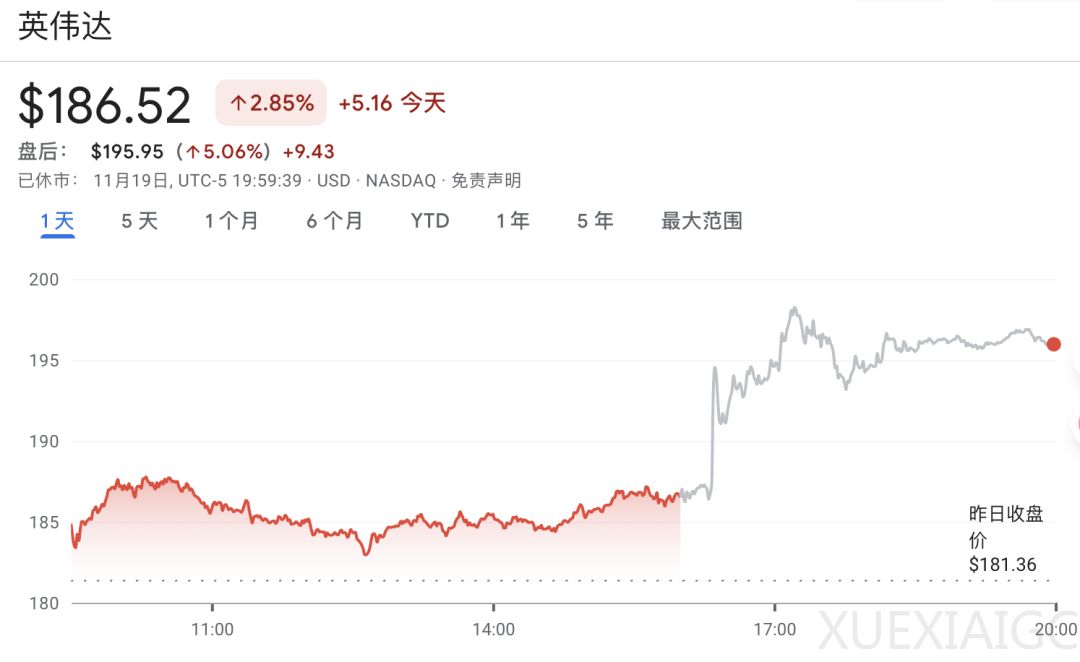 英伟达炸裂业绩打飞“AI泡沫”，黄仁勋：云端GPU卖光了