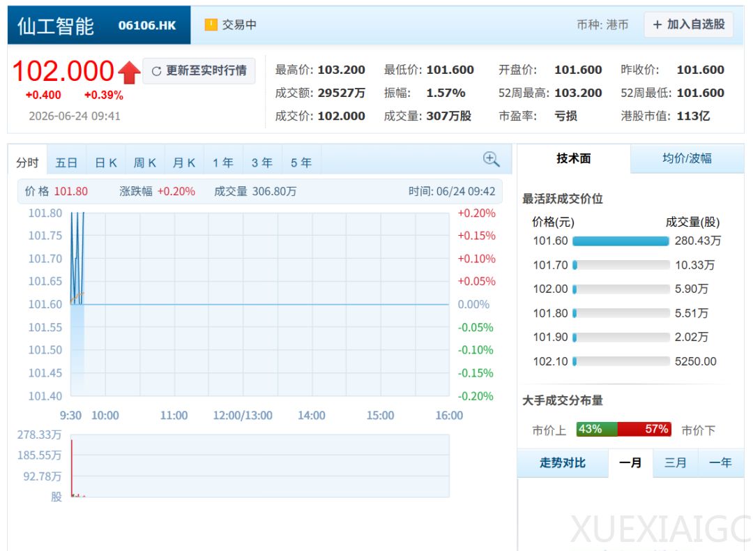 弃医造机器人，浙大学霸刚刚港股IPO了