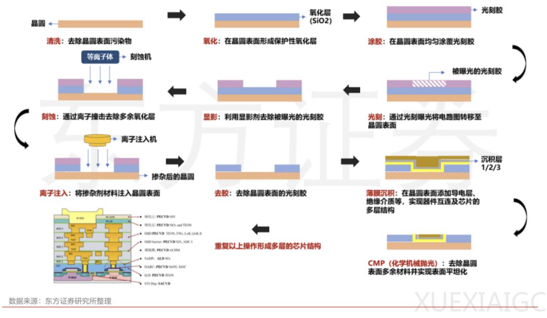 光刻工艺套刻设备,本土亟待突破