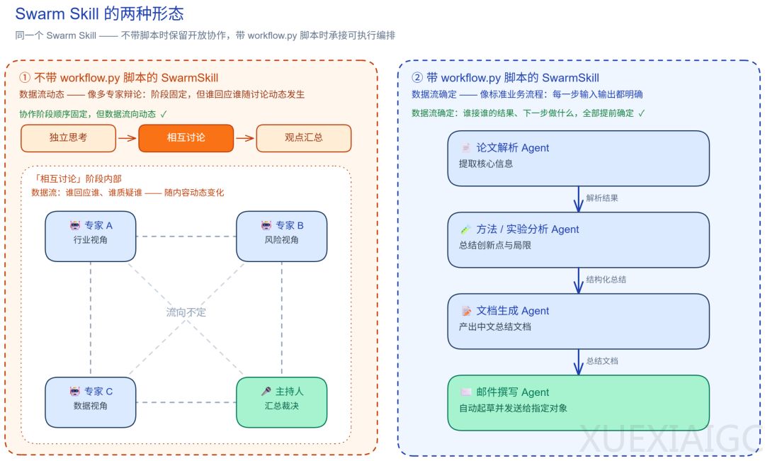 SwarmFlow来了！openJiuwen开创蜂群可控协同新范式