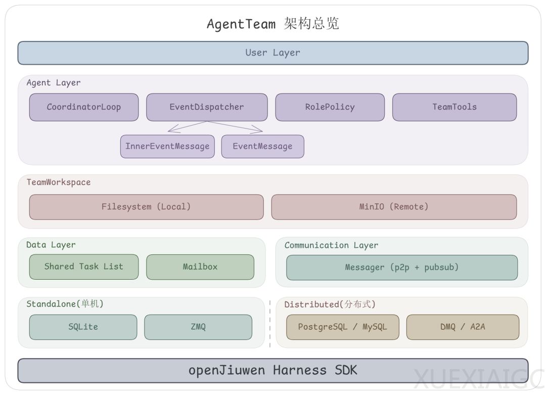 继Harness之后，“龙虾”JiuwenClaw率先开启“Coordination Engineering”时代
