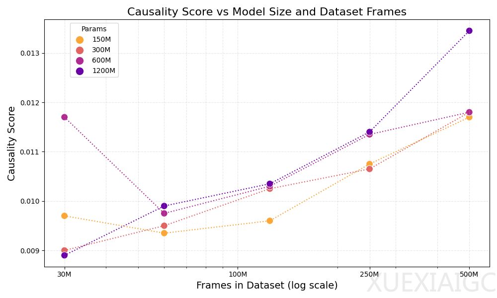 开源8300小时标注数据，新一代实时通用游戏AI Pixel2Play发布