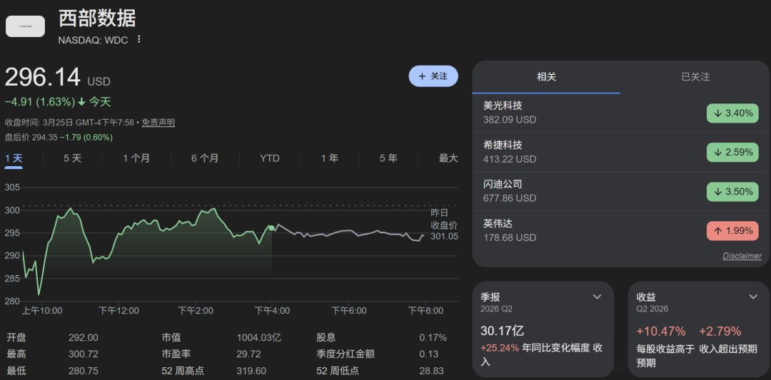 内存股集体大跌，原因竟是谷歌这篇一年前的论文