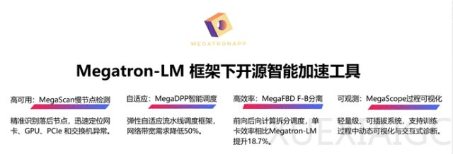 训练效率提升25%、成本降23%!上海期智研究院、算秩未来联合推出MegatronApp:专为万亿参数大模型训练打造的系统工具包