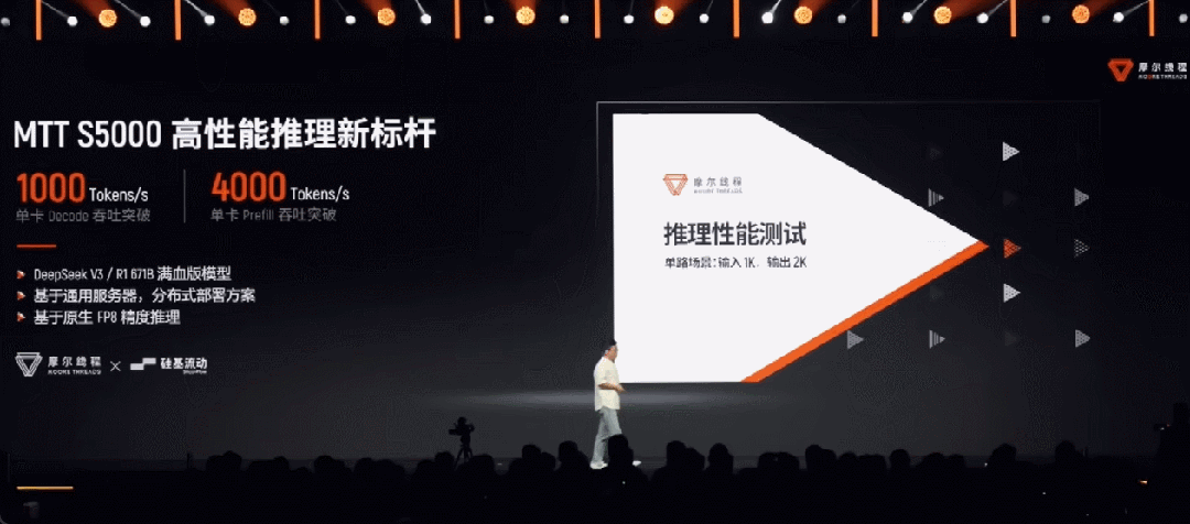 瞄准AI、图形顶端战场：摩尔线程上演国产GPU硬核实力路演