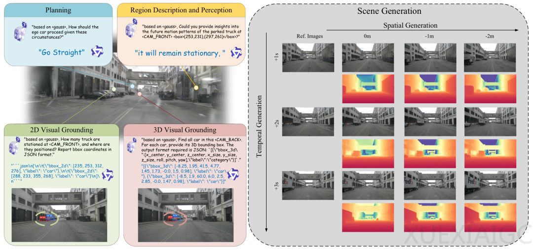 CVPR 2026 | GaussianDWM：用3D高斯表示统一自动驾驶场景理解与多模态生成