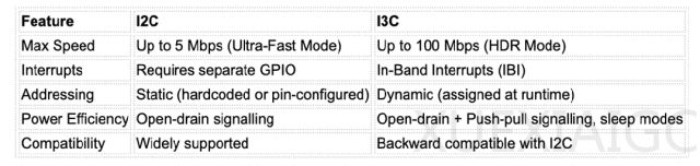 I2C,要被取代了