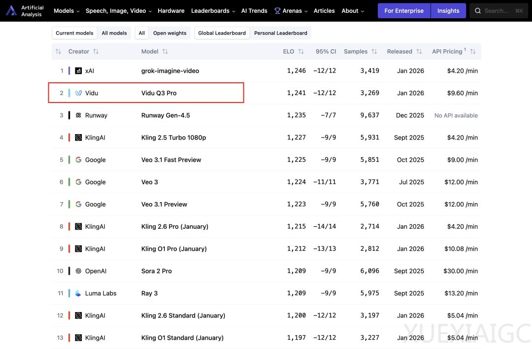 这个真人版《火影忍者》竟然是AI做的，来自中国AI视频新王者Vidu Q3