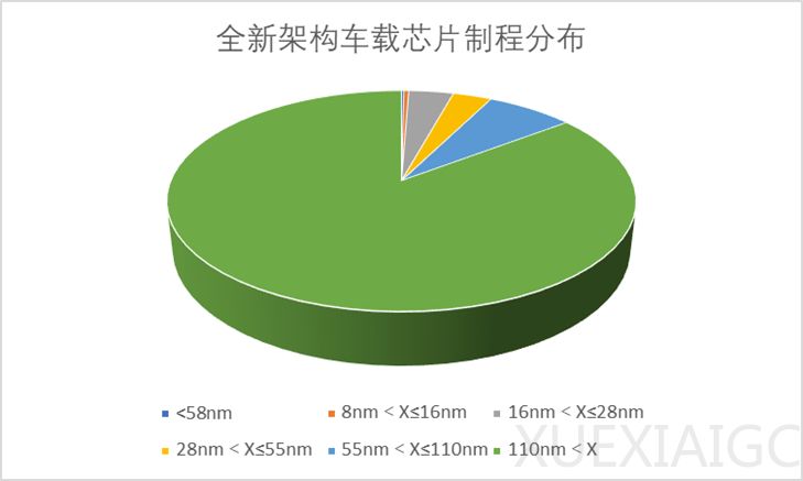 积塔半导体王俊：以系统工艺打造车规级晶圆代工“特色”