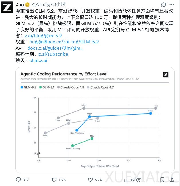 Code Arena全球可用模型第一！智谱GLM-5.2上线并开源