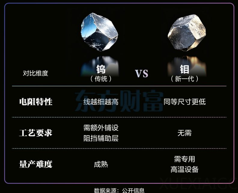 钨退钼进，势不可挡？