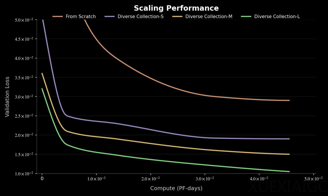 千寻智能完成近20亿融资，顶级资本天团联合押注，估值强势破百亿