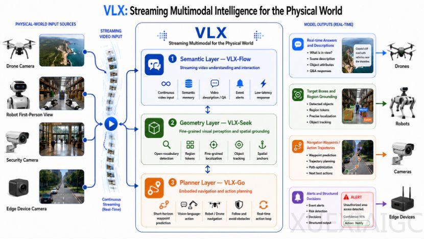 CVPR 2026最热方向，被一家杭州团队率先跑进了端侧！