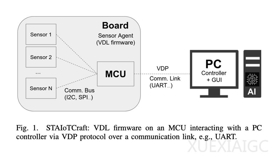 Rust进军MCU，替代C/C++？