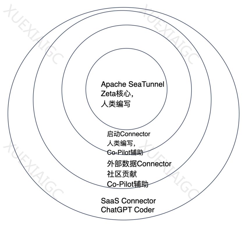 “程序员将消失”,李彦宏/黄仁勋都赞同,三大方向可“自救”