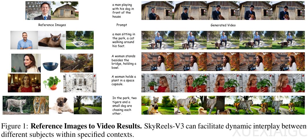 昆仑万维多模态视频生成开源，影音图文全统一