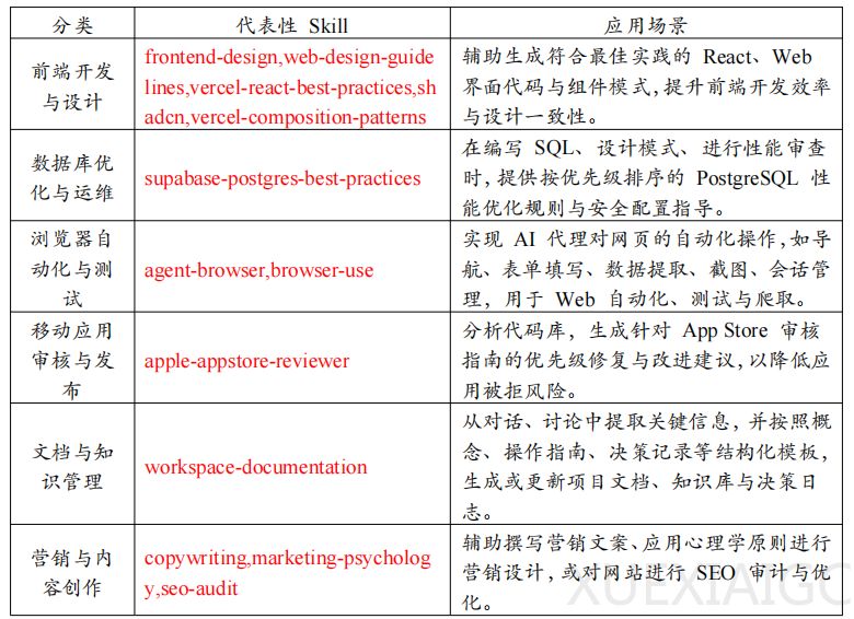 为什么你的 AI Agent 总是用不起来？答案在 Skills