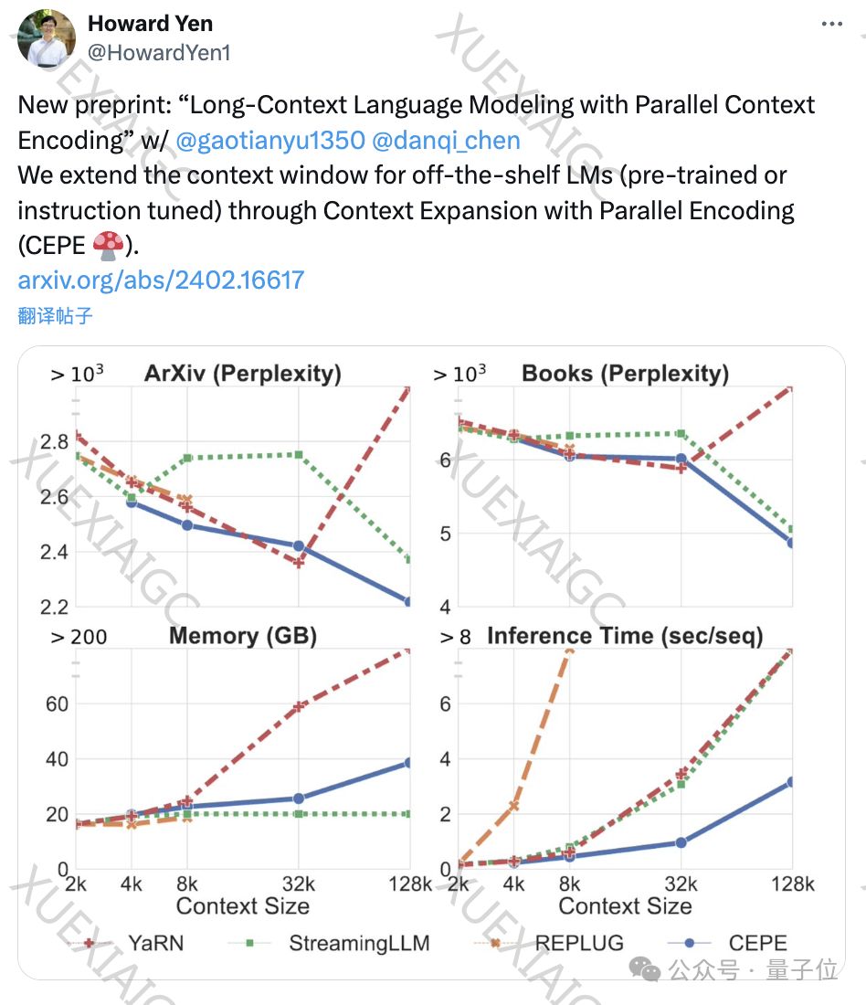 陈丹琦团队新作:Llama-2上下文扩展至128k,10倍吞吐量仅需1/6内存