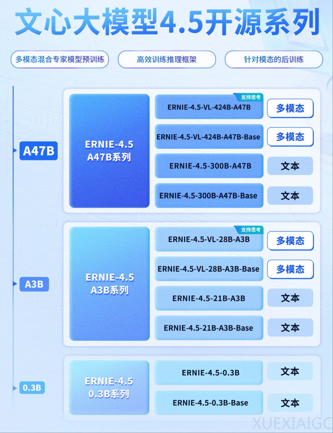 百度文心大模型4.5系列正式开源,同步开放API服务