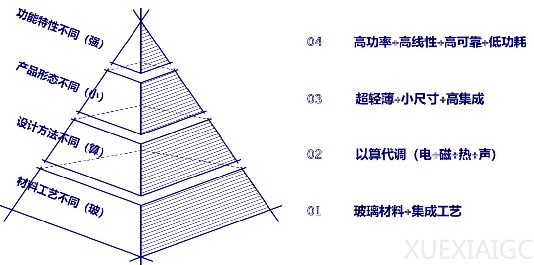 电波微讯GlassRadio™技术，让通信与GPU、HBM共同驱动“玻璃芯”产业