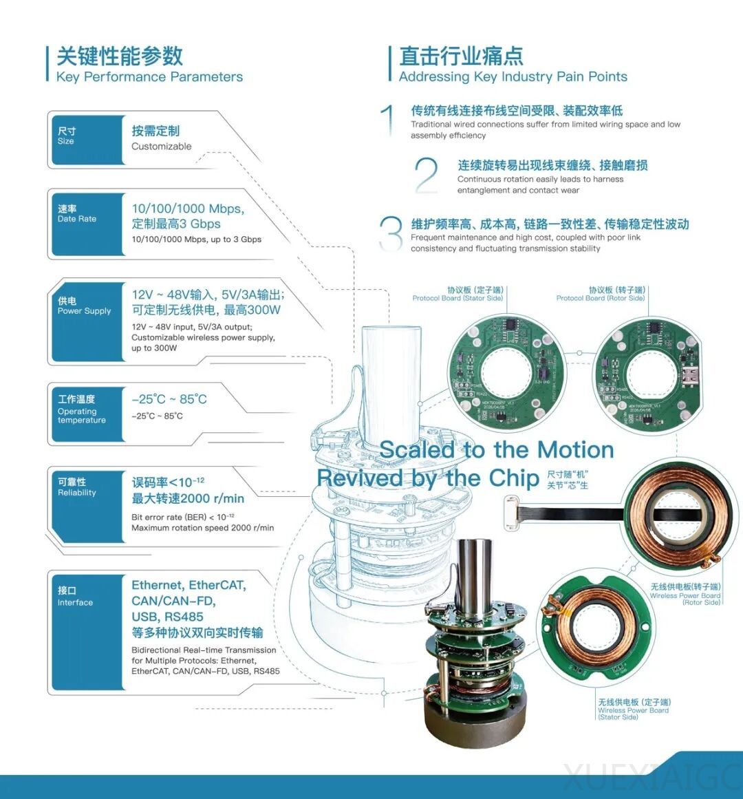 机器人关节芯片，新方案