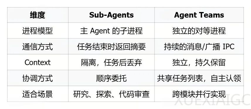 看看 Claude Code 怎么做 Harness，这才是 Agent 工程化的真正难点