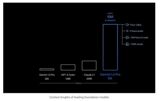 不只是100万上下文,谷歌Gemini 1.5超强功能展示