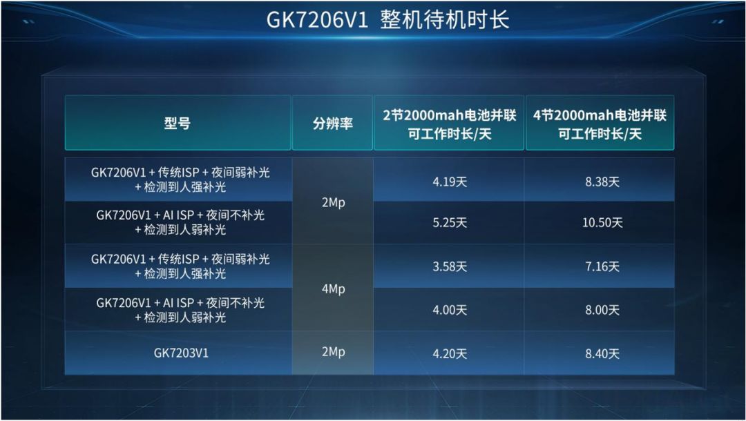 这类视觉芯片,走向台前