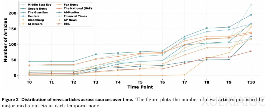 AI穿越战争迷雾，72%的准确率化身中东冲突预言家