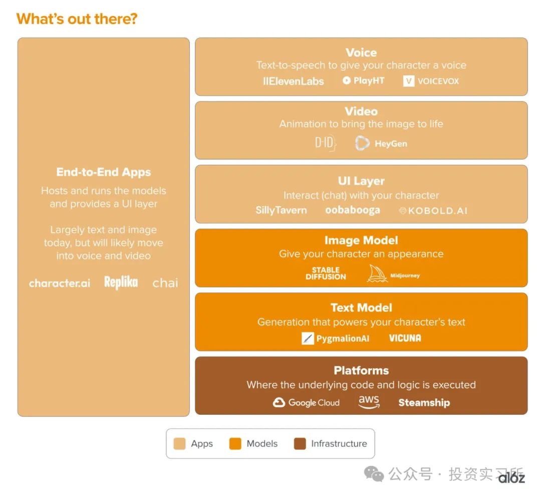 1 个月挣 3 万美金, AI 女朋友也开始多模态可文字图片语音甚至电话