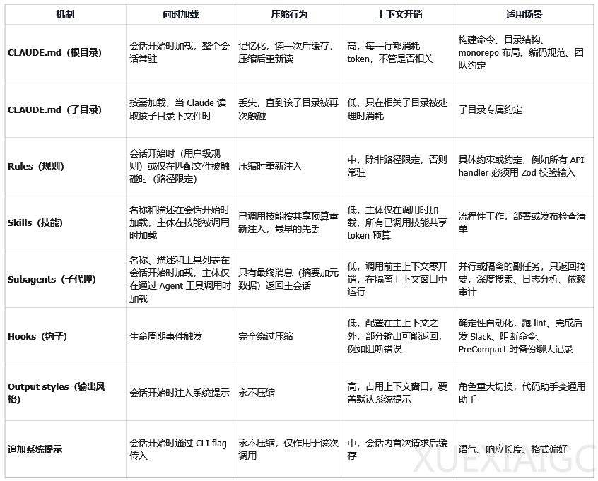 让Claude Code乖乖听话！Anthropic发布Claude Code调教指南