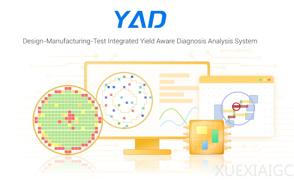 智能诊断+AI 双核赋能 广立微YAD贯穿全链路良率诊断分析